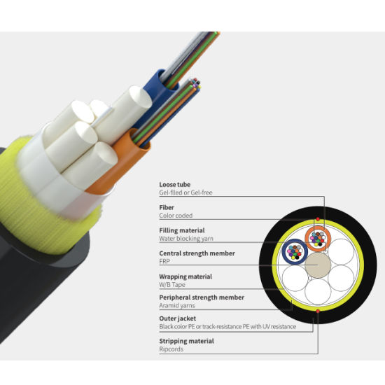 High -density fiber cable solution